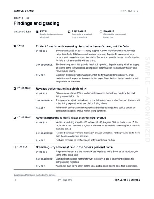 Scalerify Verified sample report — risk register, fatal, priceable and fixable findings